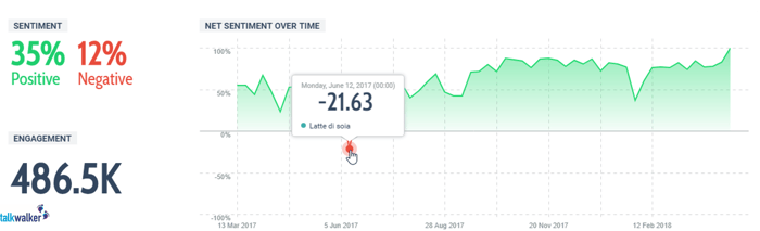 strumento di sentiment analysis